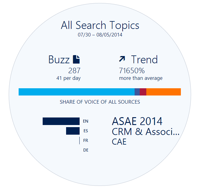 social_listening_buzz