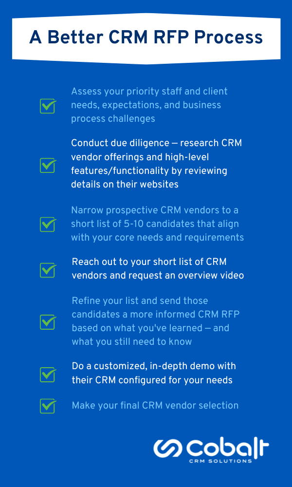 A checklist graphic on a dark blue background that summarizes the seven steps in the ideal RFP CRM process.