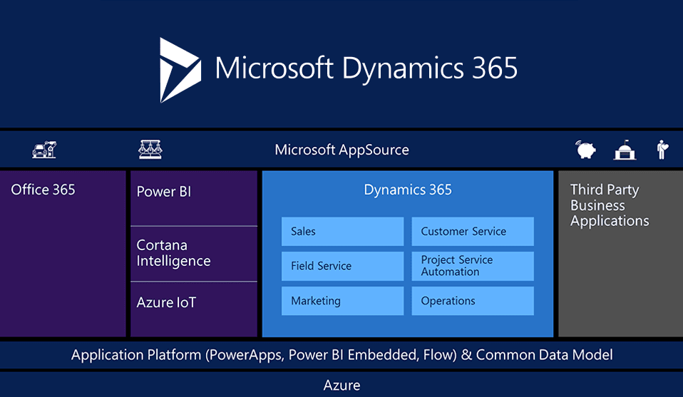 Dynamics 365 Overview