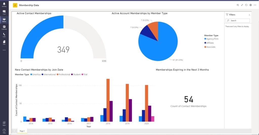 A dashboard in Teams. Embed Power BI in Microsoft Teams.