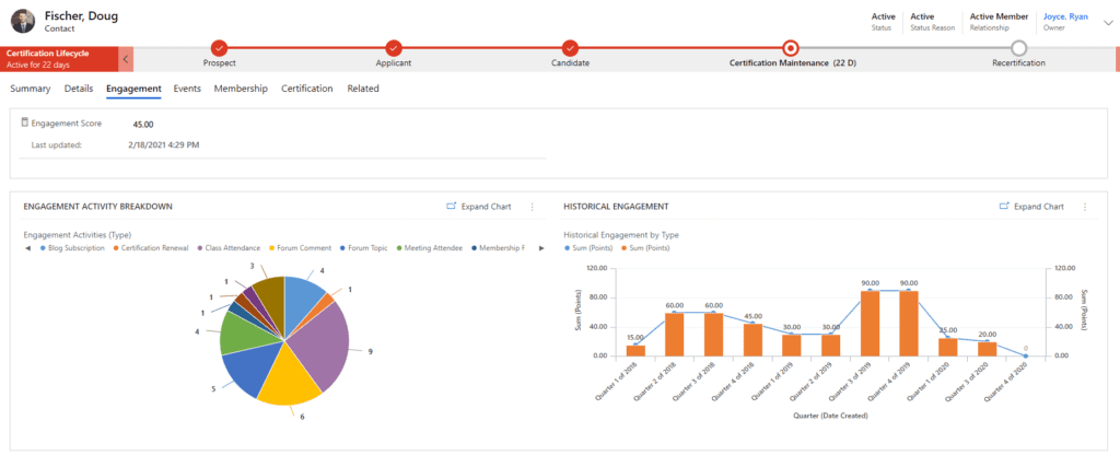 standard dashboard - D365 Embedded Power Bi
