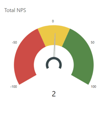 Dynamics 365 Customer Voice reporting response total NPS