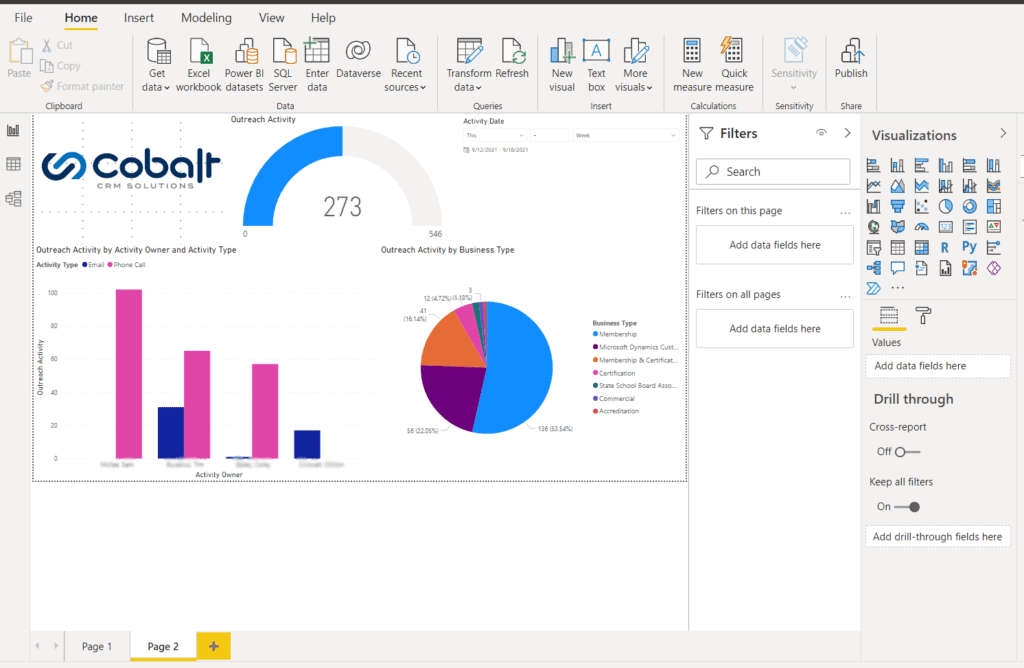 Power BI dashboard