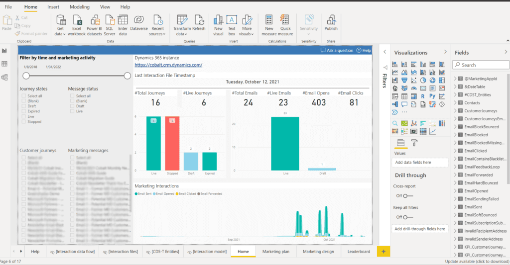 Email Marketing Template in Power BI