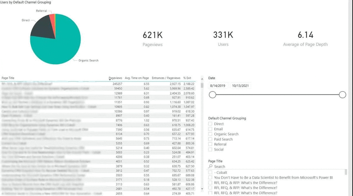 Account Executive searching for report page in Power BI