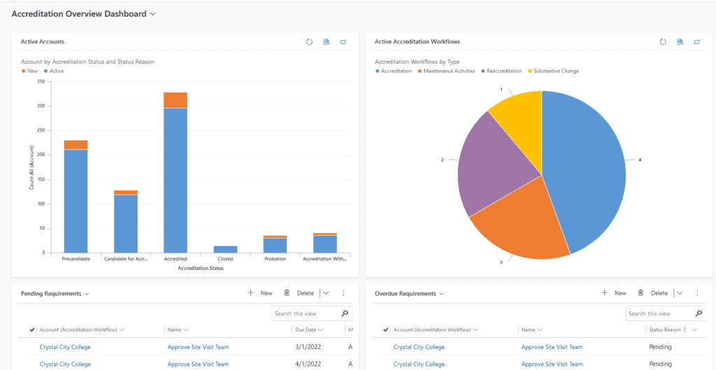 Screenshot of the accreditation management software from Cobalt (Engagement Dynamics).