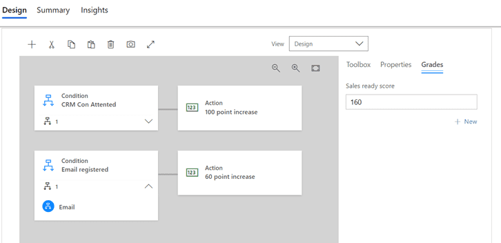 Example of a lead scoring modeul, used for predictive lead scoring in Dynamics 365 Sales + Marketing.
