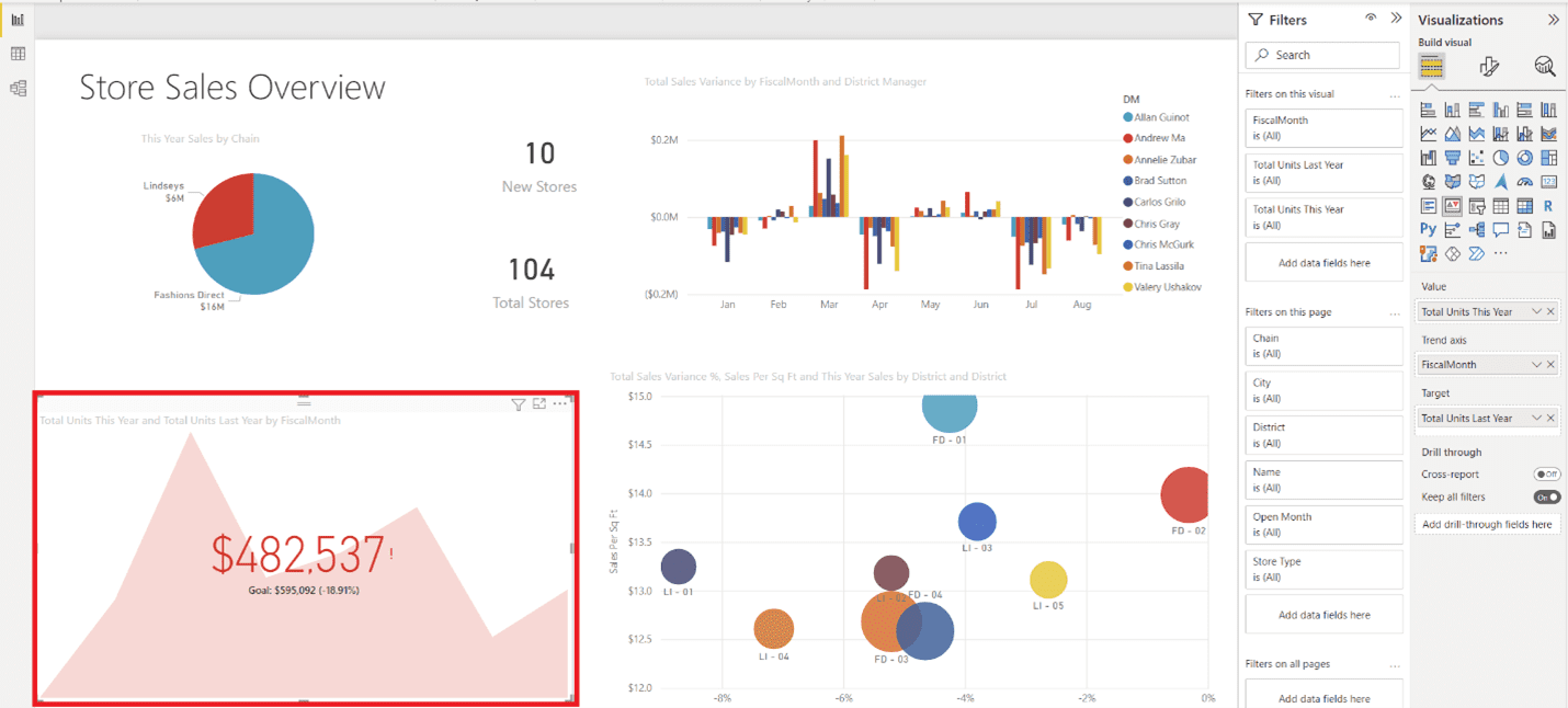 Power BI KPI Visualization