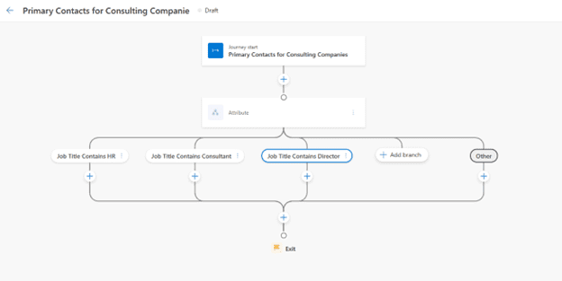 d365 real-time marketing journey branching