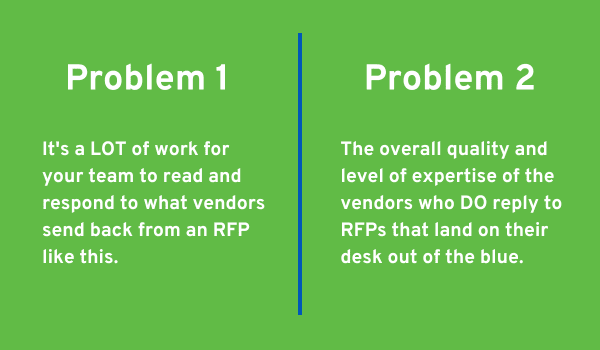Image with yellowish background and text that reads Big Problem #1 It’s a LOT of work for your team to read and respond to what vendors send back from an RFP like this.
Problem #2 The overall quality and level of expertise of the vendors who DO reply to RFPs that land on their desk out of the blue.
