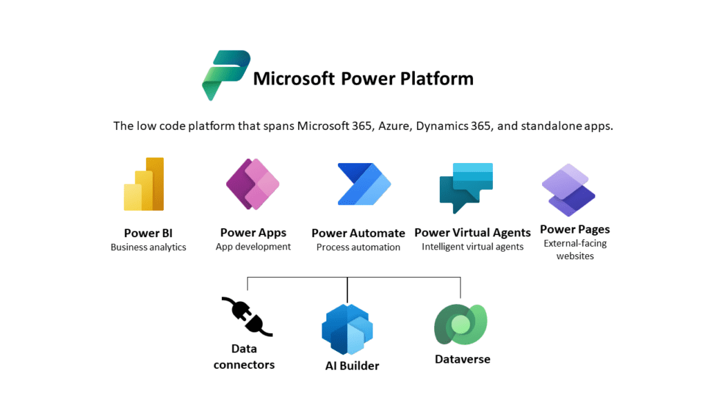 Allow Users to Log In/Sign up Using Other Applications (Google, Twitter,  Instagram, and Microsoft) - Website Features - Developer Forum