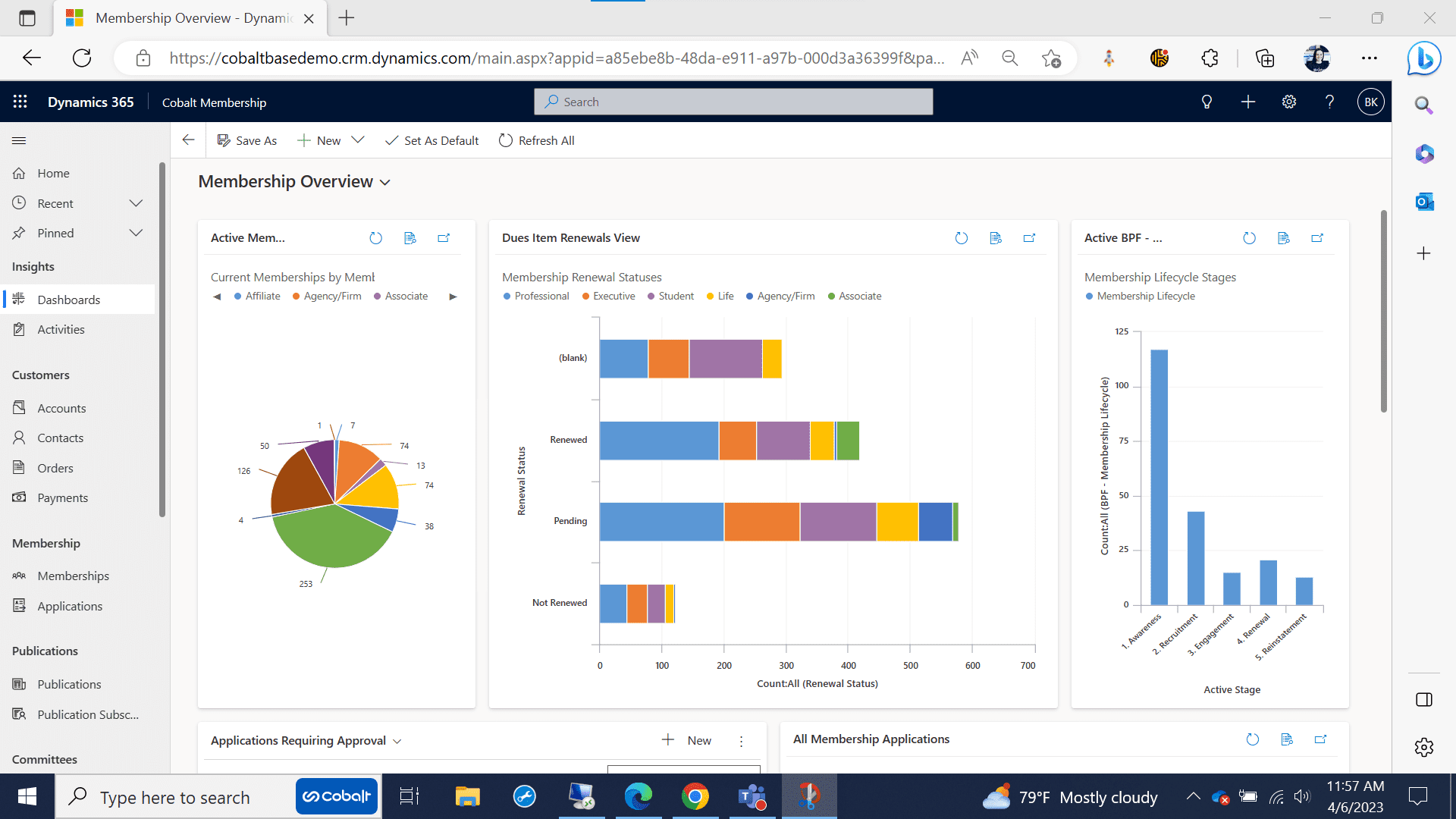 Modern AMS systems have robust dashboards like this one in Cobalt's Engagement Dynamics, featuring a color-coded pie chart for membership type, a segmented bar graph depicting dues renewals by category, and a simple bar graph illustrating the membership lifecycle stages by percentage. All of the dashboard modules are housed directly in the AMS system's interface inside Microsoft Dynamics 365.
