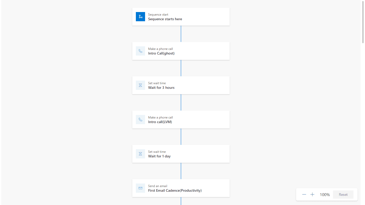 This image shows a sequence that was created in the Microsoft Dynamics Sales Hub.