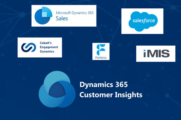 The graphic includes the logos for Dynamics 365 Customer Insights and popular CRM systems like Dynamics 365 Sales and Salesforce, as well as AMS solutions like iMIS, Fonteva, and Cobalt's association management software, Engagement Dynamics.